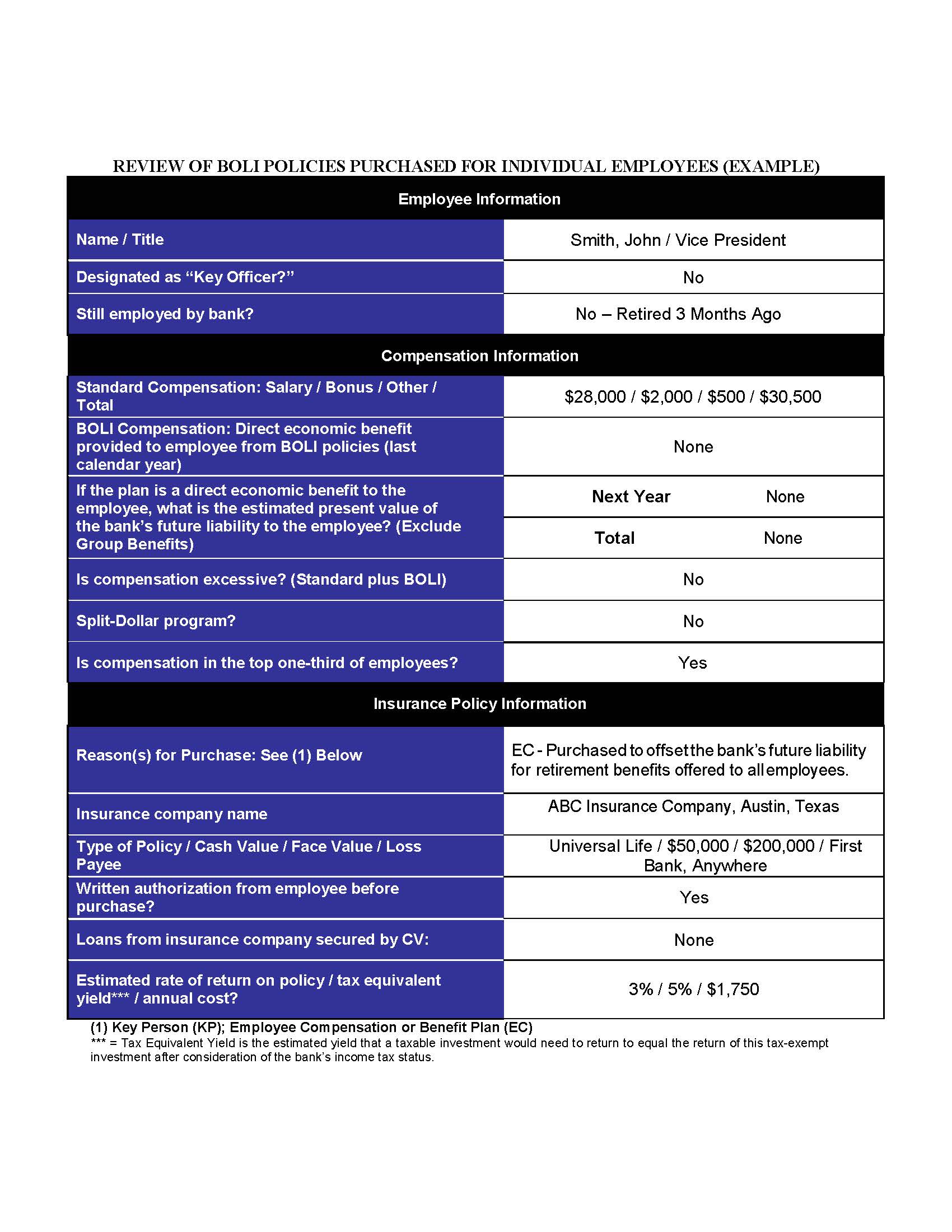 Table of Review of Policies Purchased for Individuals